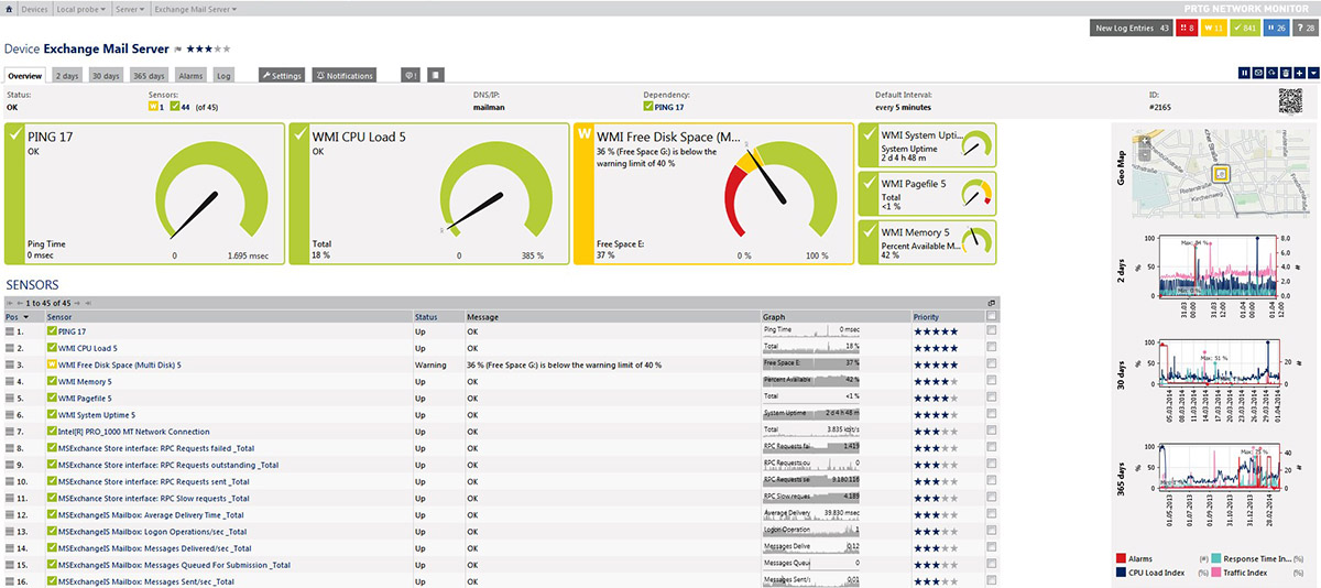 PRTG : a network monitoring solution to guarantee operational IT infrastructure
