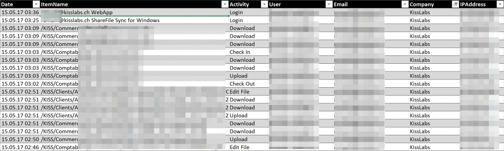 KissFile - Citrix ShareFile - Usage report example